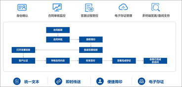 泛微新一代产品e cology9.0 全程电子化新OA系统