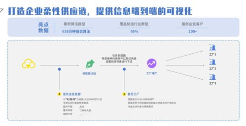 不工软件周峰 技术融通战略发展,构建数字时代供应链新生态 镁客 请讲